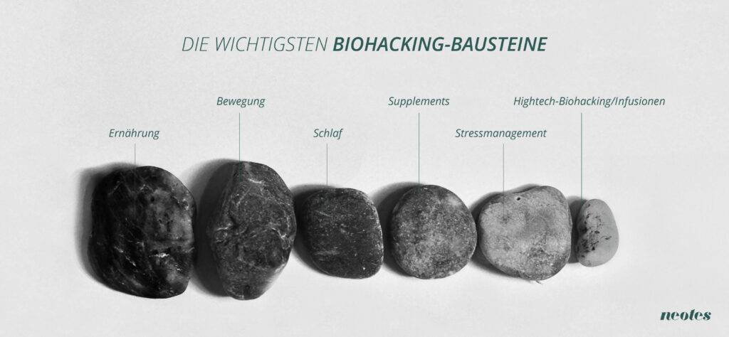 Biohacking building blocks