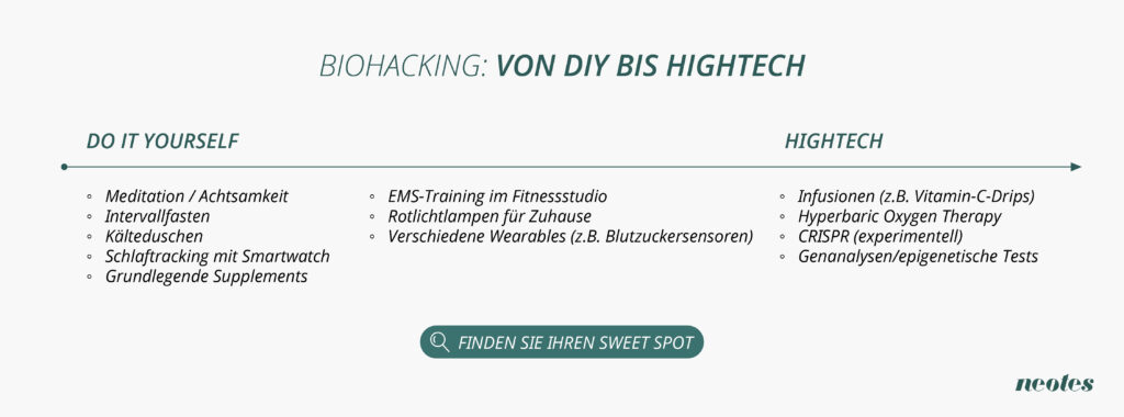 Biohacking: from DIY to high-tech
